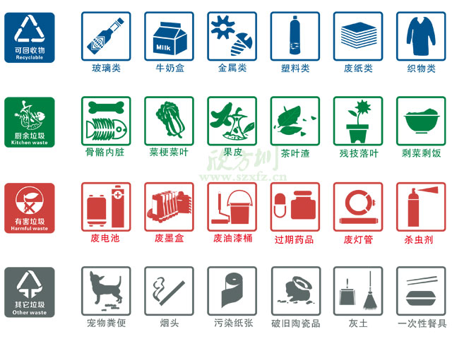 垃圾桶圖標及分類標識有哪些？